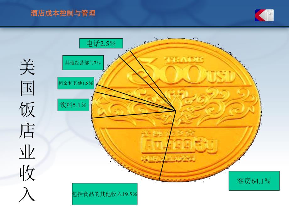 酒店成本控制与管理课件_第4页