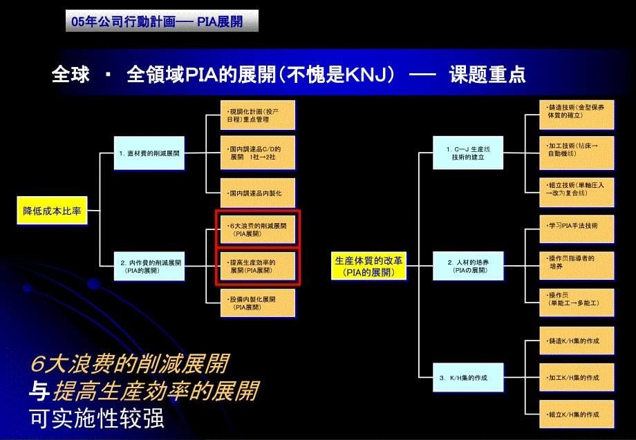 QC小组汽车化油器生存效率改善_第5页