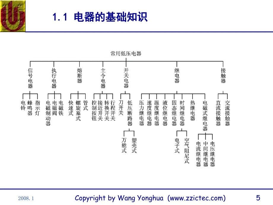 电气控制系统常用器件_第5页