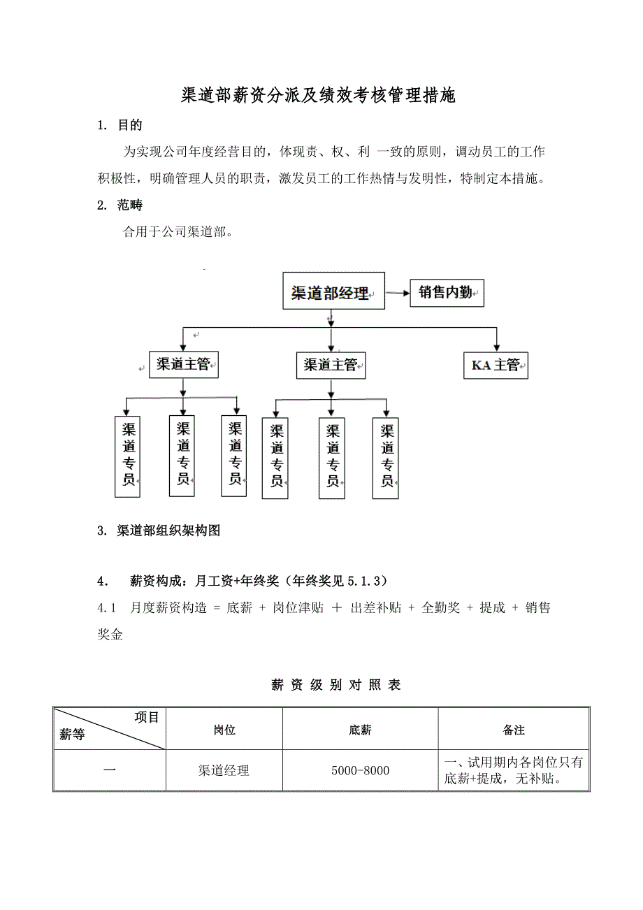 渠道人员薪资及提成方式_第1页