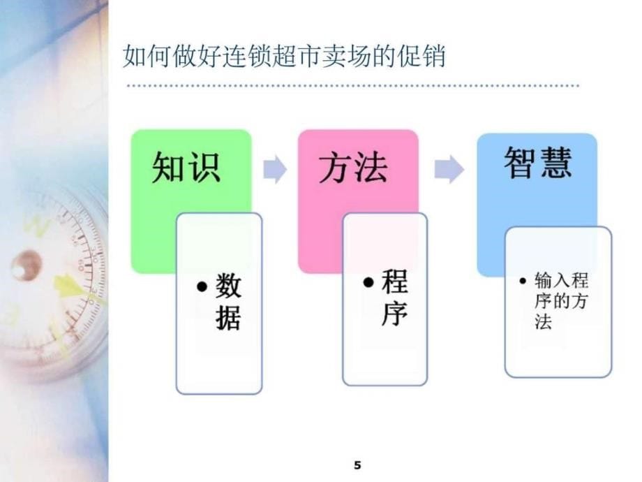 .5.2930超市人如何做好连锁超市卖场的促销(讲师版)_第5页