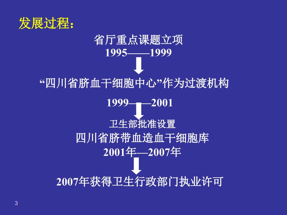 四川脐血库 版介绍(孕妇讲座)_第3页