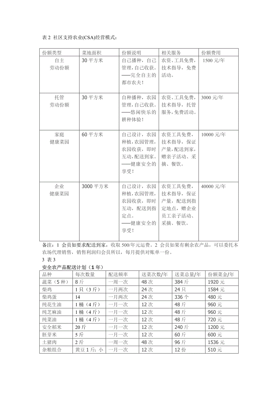 孝感双峰山清山大院生态农业生产体验基地项目计划书.doc_第4页