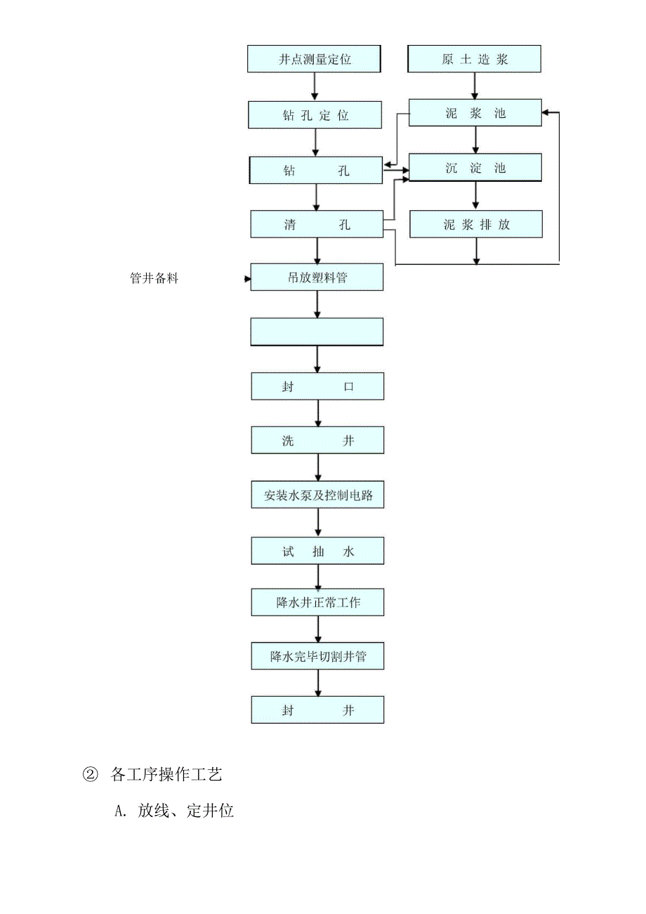 管井降水与方案_第4页