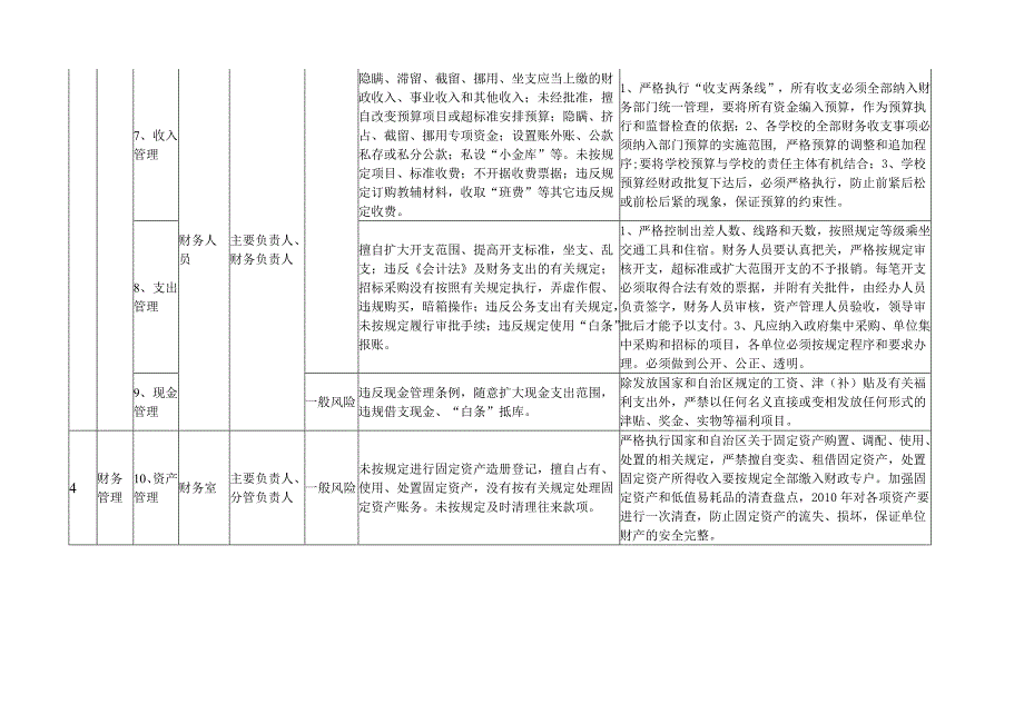 精品资料2022年收藏的校廉政风险点暨防范措施_第2页