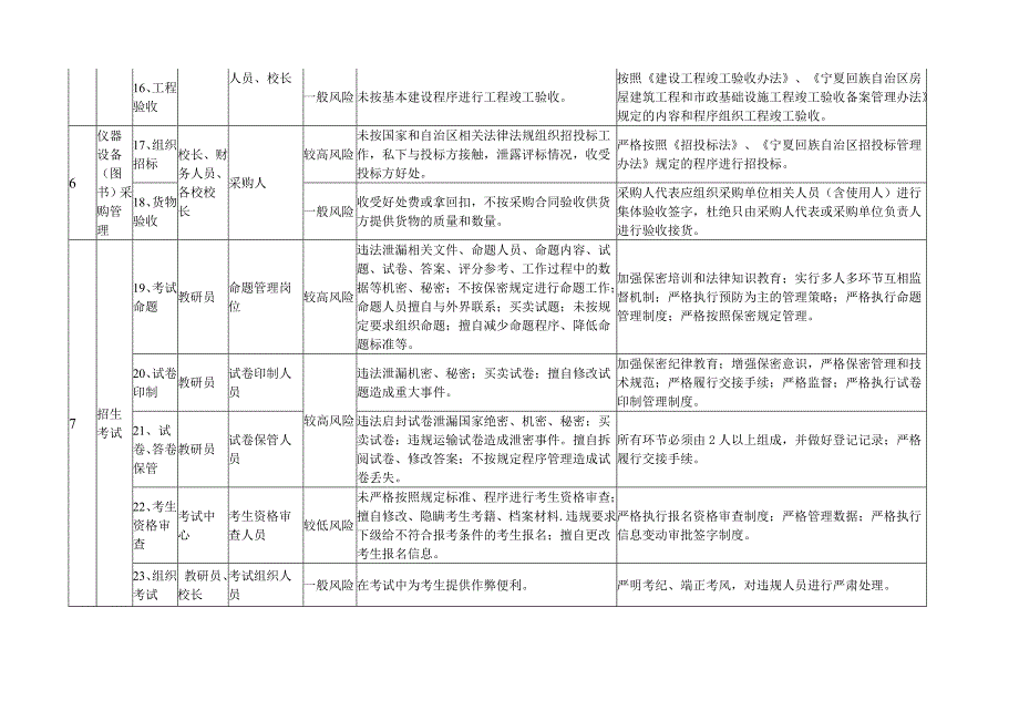 精品资料2022年收藏的校廉政风险点暨防范措施_第4页