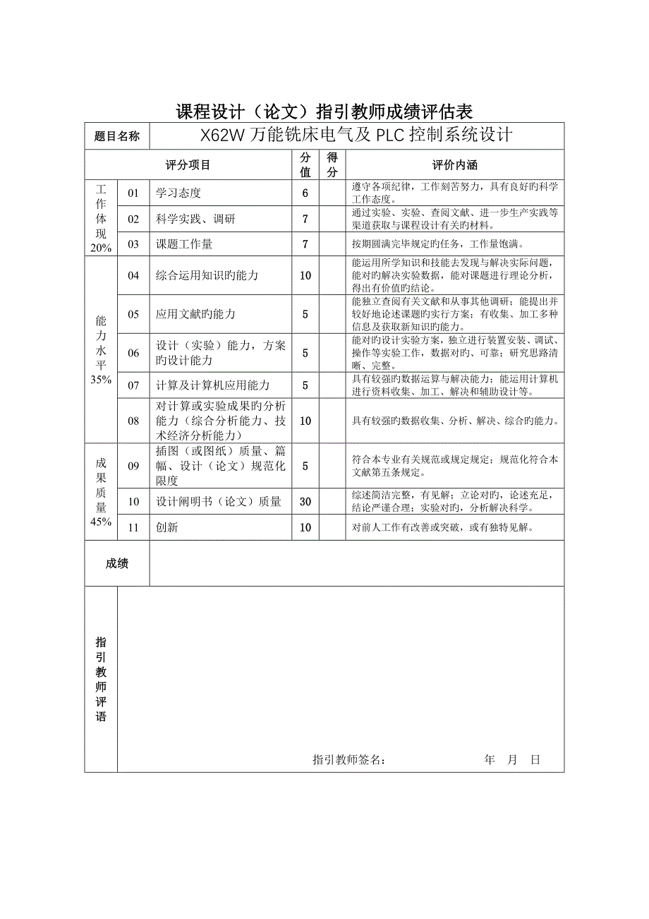 X62W万能铣床电气及PLC控制系统设计.doc_第2页