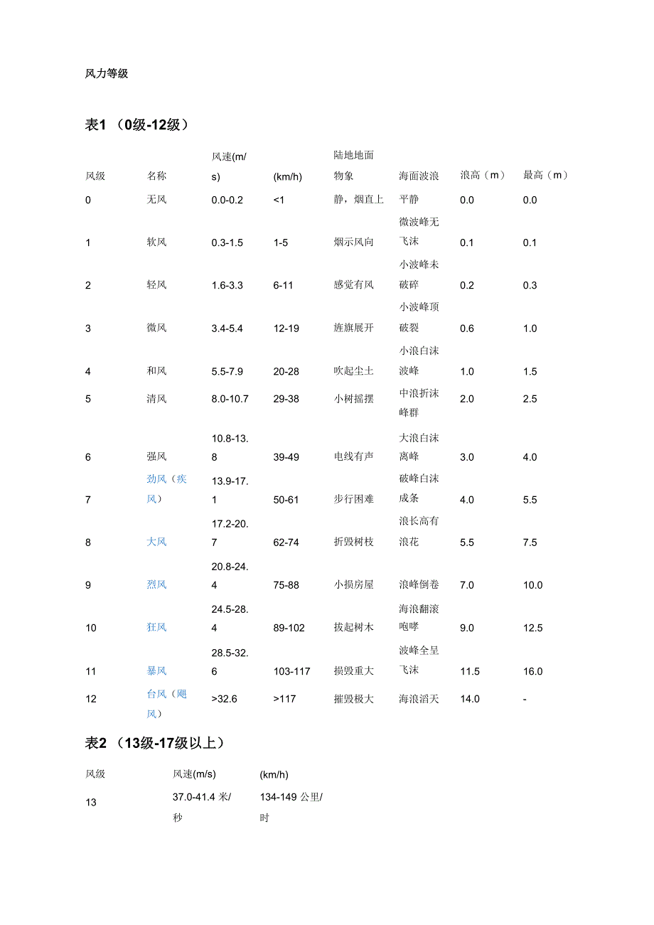 风速等级划分_第1页