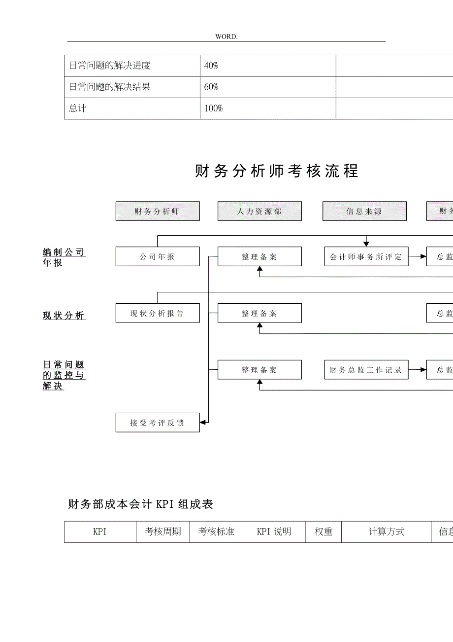 财务部成本会计绩效考核指标大全32_第4页