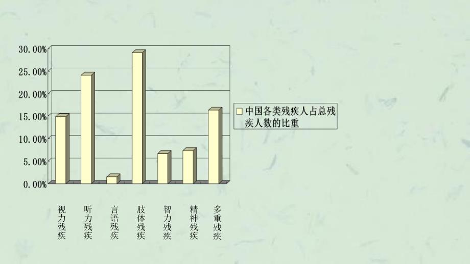 人工器官之人工智能假肢课件_第4页