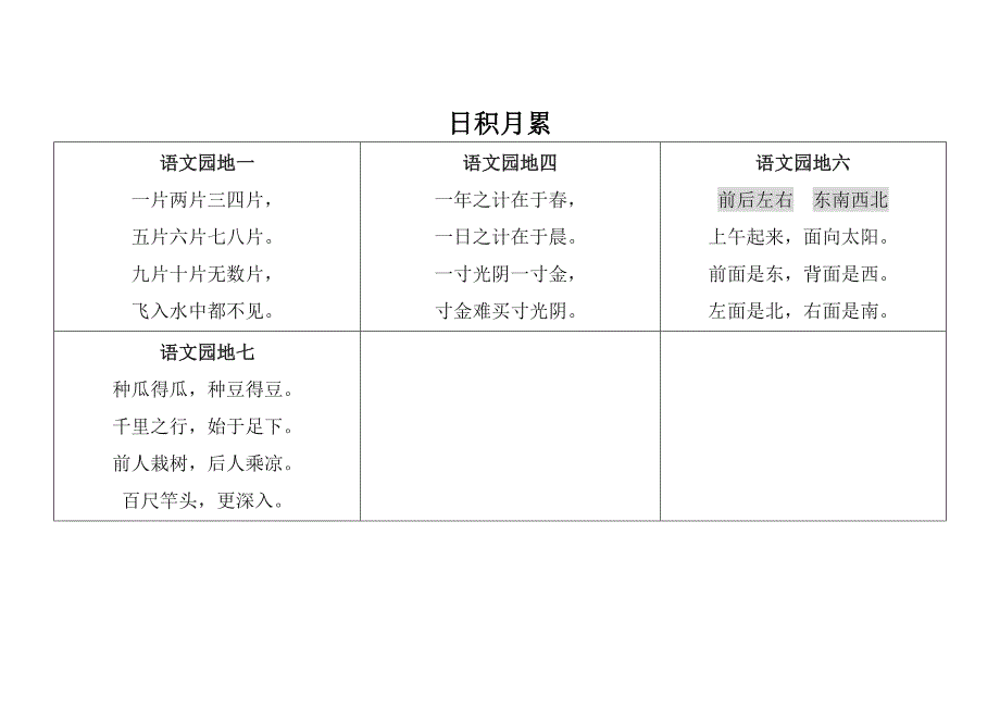 部编人教版一年级语文上册古诗和日积月累_第2页