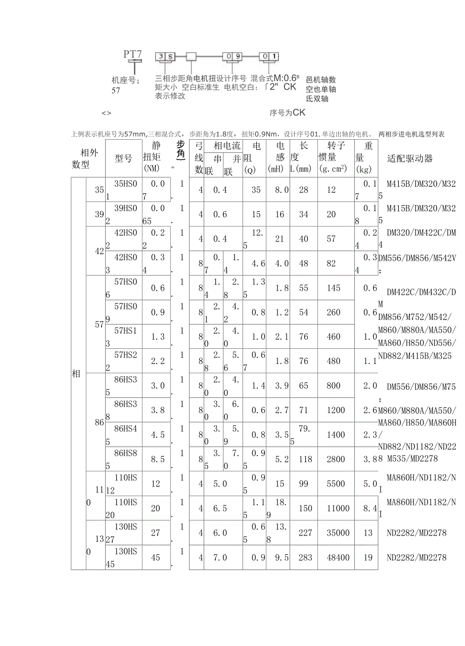 三相步进电机_第4页