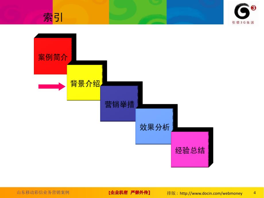 山东移动彩信业务营销案例_第4页