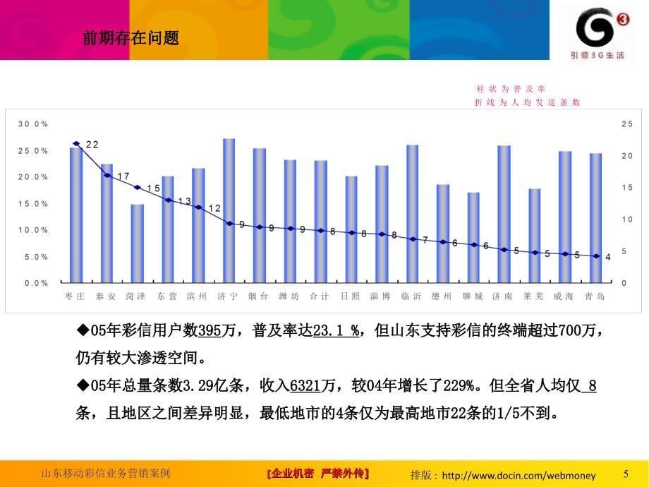 山东移动彩信业务营销案例_第5页