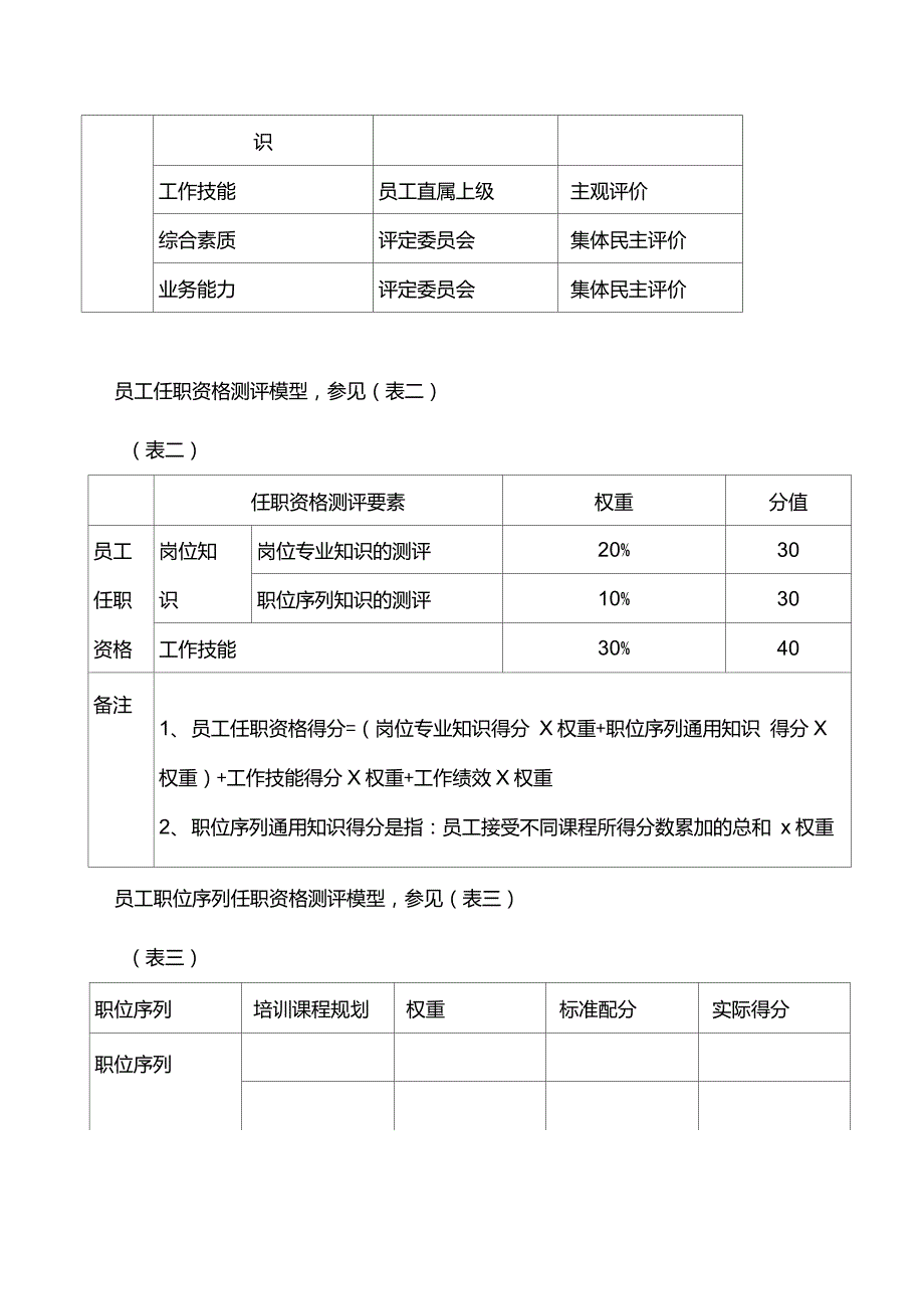 岗位任职资格评价与评价方法_第3页