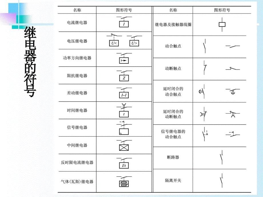 继电10继电器_第5页