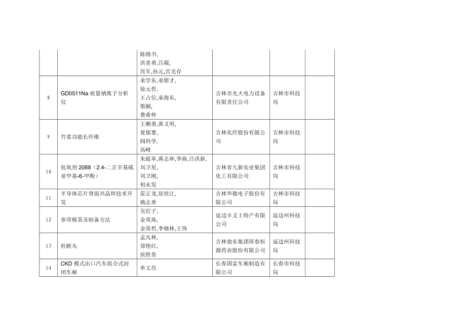 经形式审查通过的项目_第2页