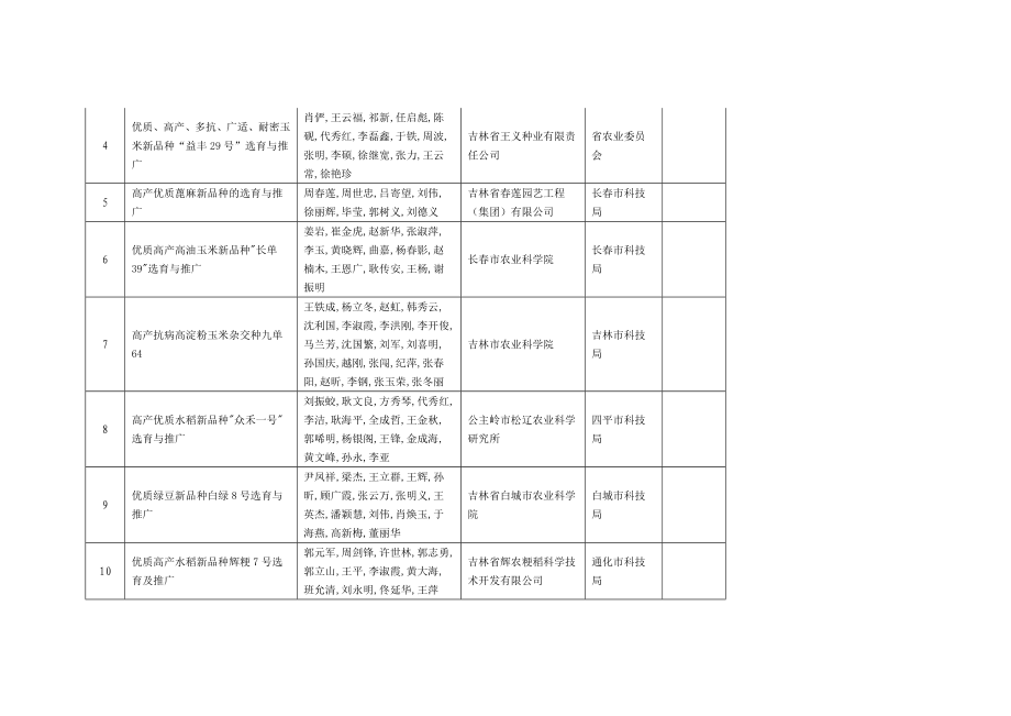 经形式审查通过的项目_第4页