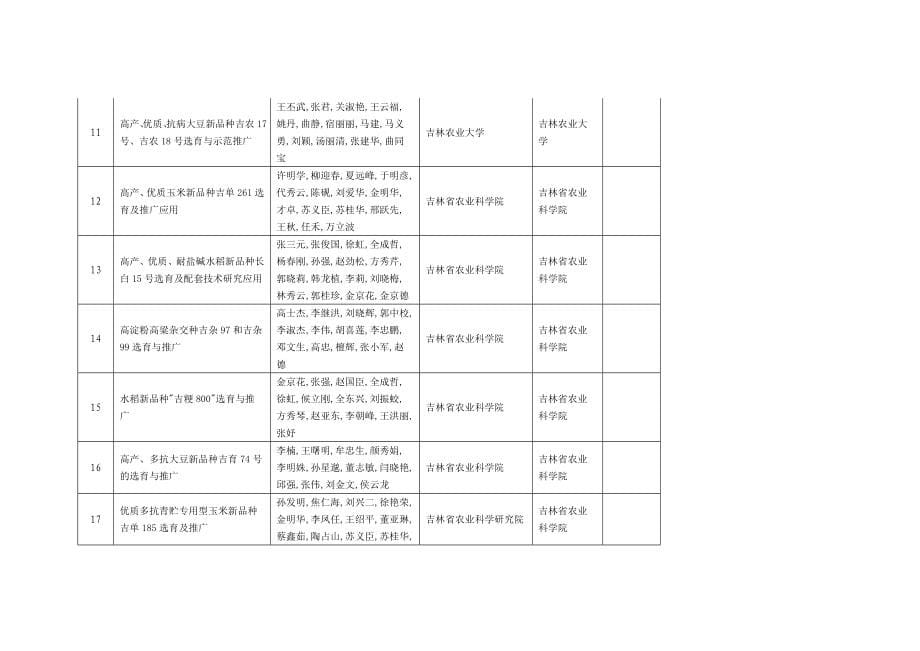 经形式审查通过的项目_第5页