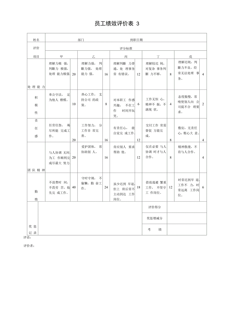 员工绩效评价表正式版_第4页