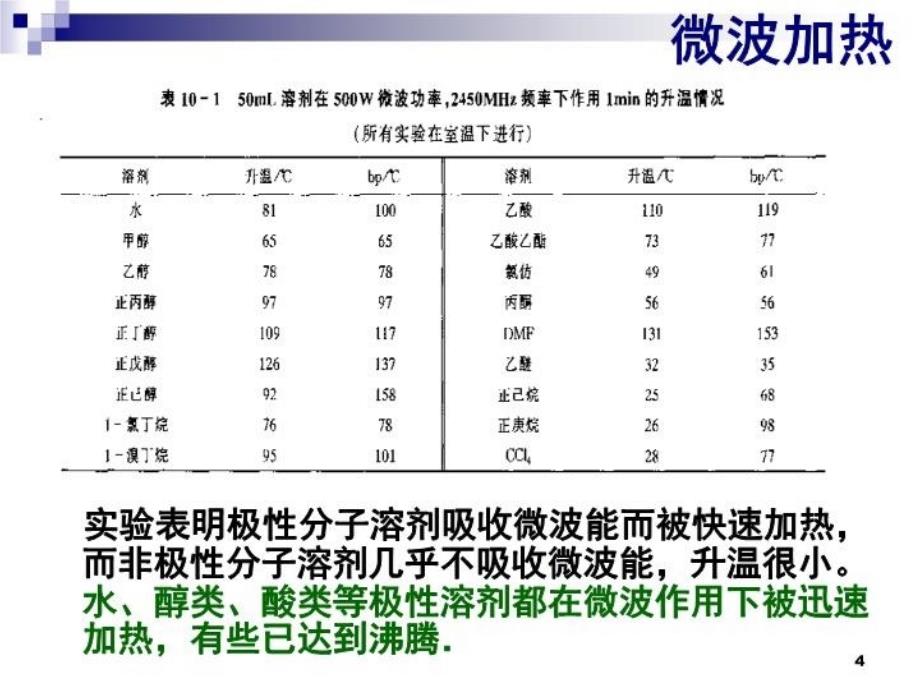 最新微波与等离子体下的无机合成PPT课件_第4页