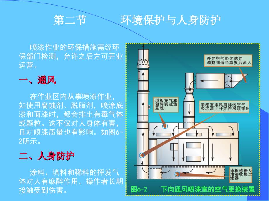 喷漆作业的安全与防护_第3页