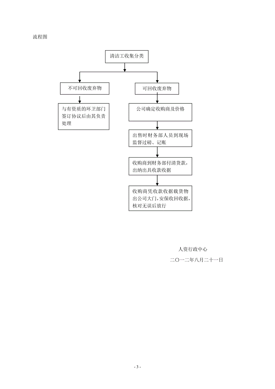 废弃物出售流程.doc_第3页