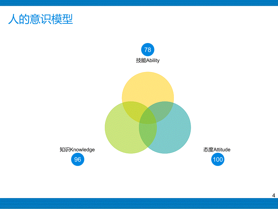 现代质量员工意识管理培训.ppt_第4页