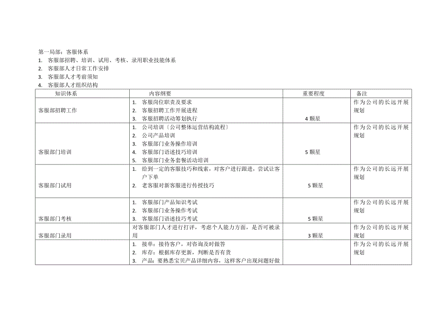 淘宝客服体系总纲.经典版_第2页