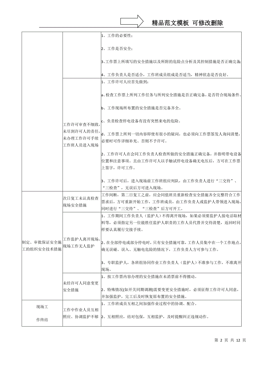 典型危险点分析控制措施(电厂部分)资料_第2页