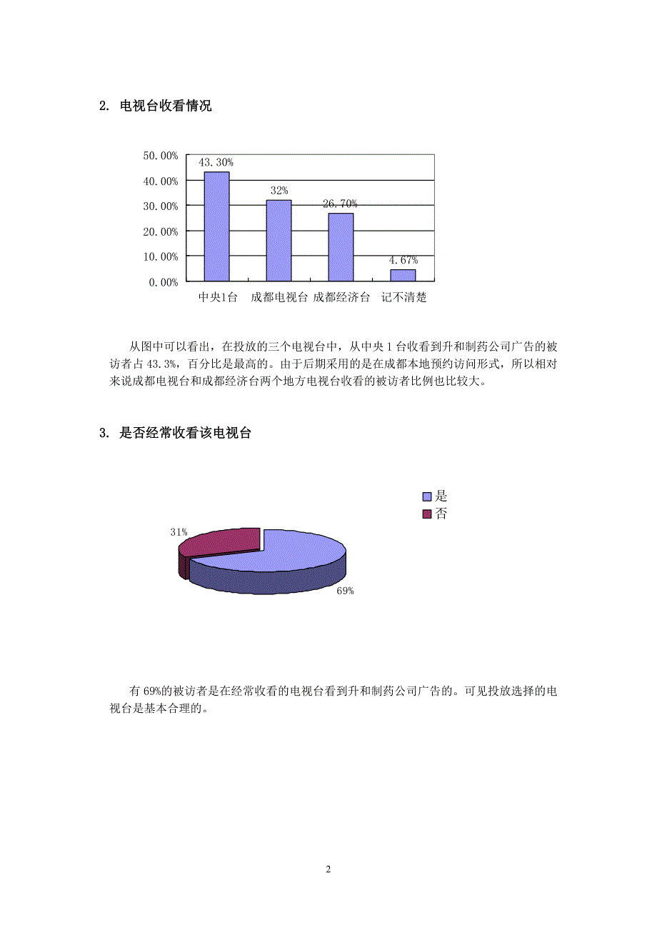 升和制药公司品牌形象CF广告效果测试简报_第2页