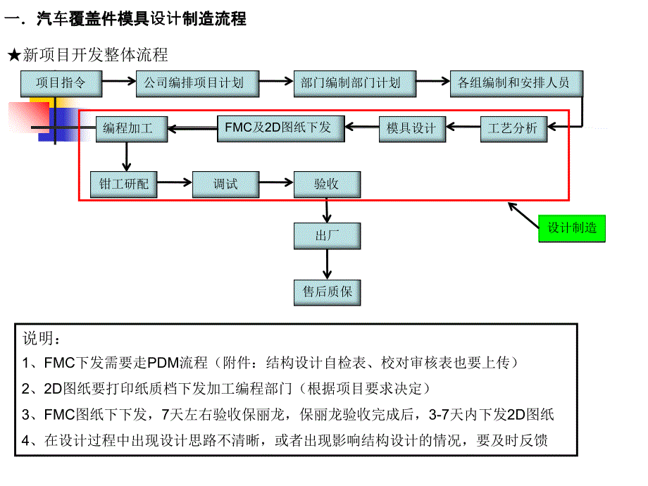 汽车覆盖件模具设计制造_第4页