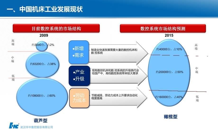 奋进中的中国数控系统产业_第5页