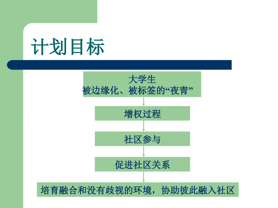 暴雨骄阳社区综合服务计划_第4页