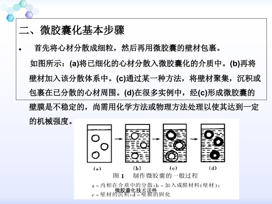 微胶囊化技术课件_第4页