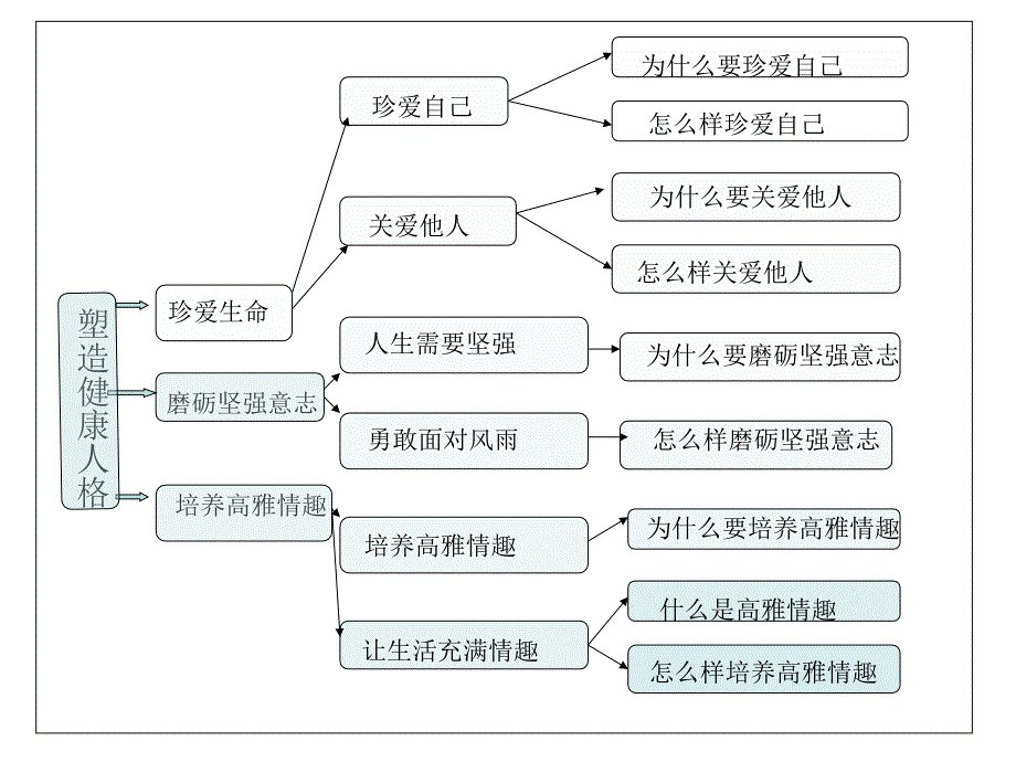 八年级政治下册知识结构图_第3页