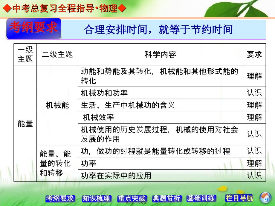 中考总复习第十三讲机械功与机械能(功和机械能)说课讲解_第2页