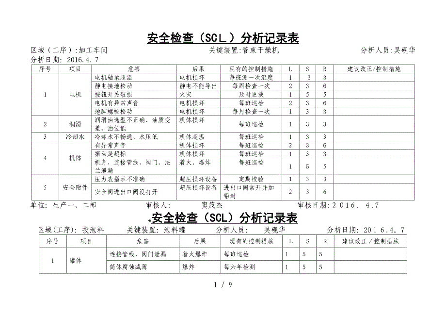 安全检查表分析SCL_第1页