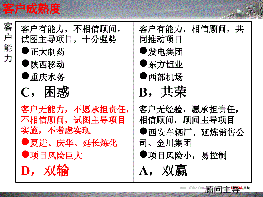 一驾驭项目实施的十个方法_第4页