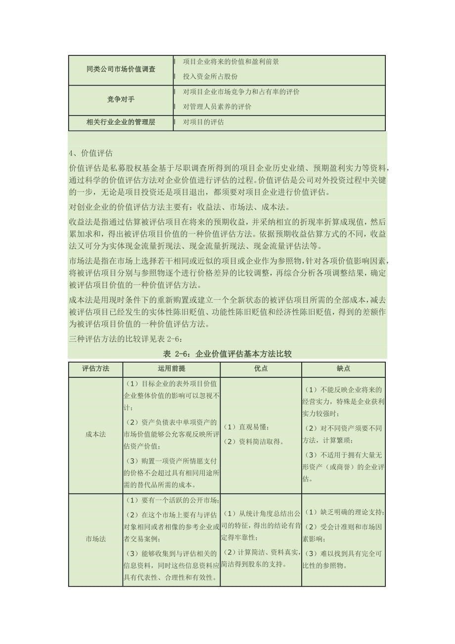 私募股权基金的投资的四个阶段_第5页