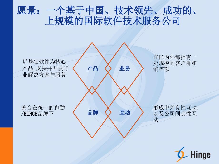 和勤eHR解决方案_第4页