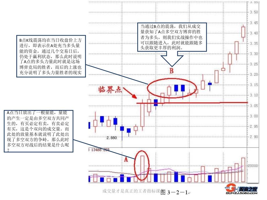 成交量才是真正的王者指标课件_第3页