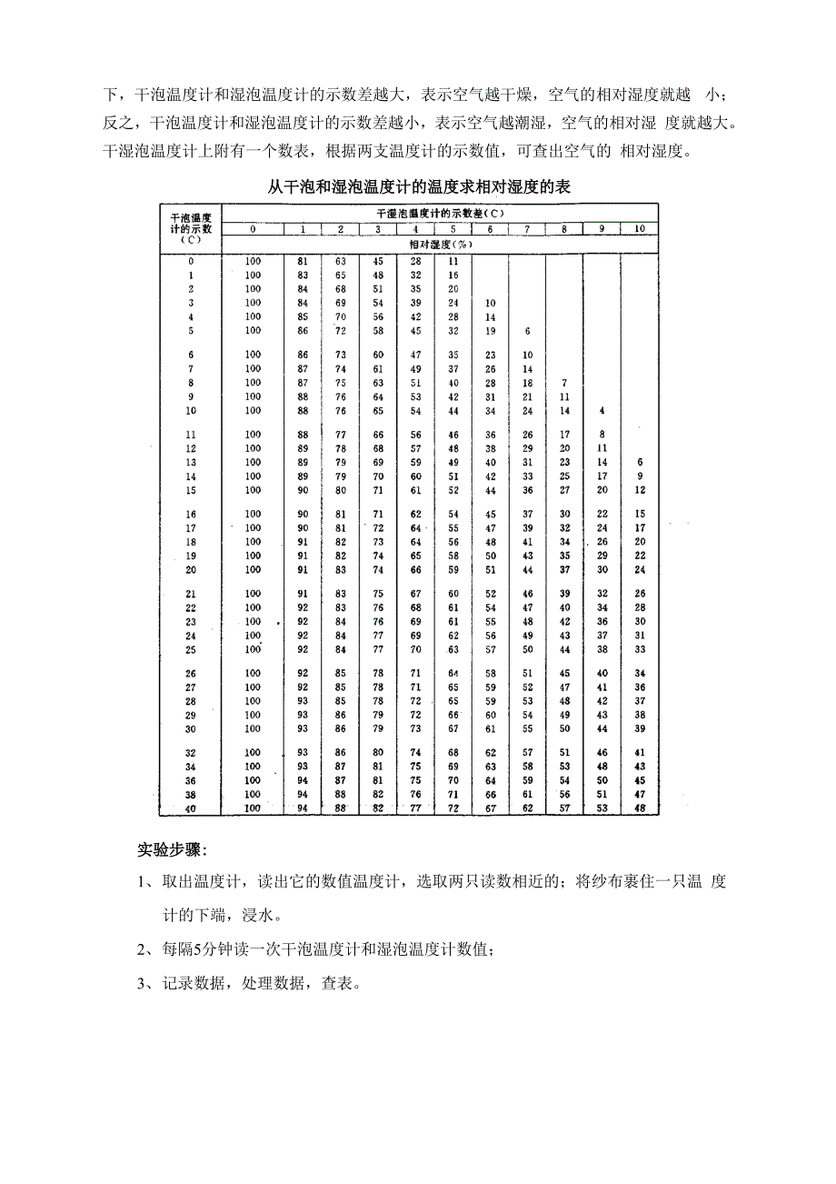 相对湿度的测定(讲义2)0001_第2页