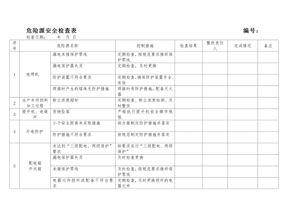 危险源安全检查表_第1页