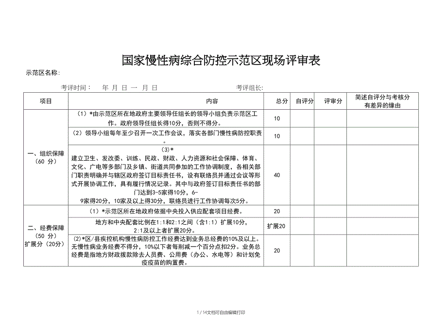 国家慢性病综合防控示范区现场评审表_第1页