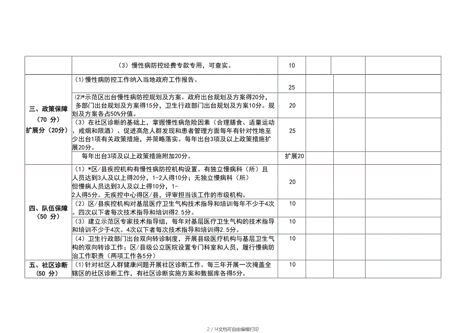 国家慢性病综合防控示范区现场评审表_第2页