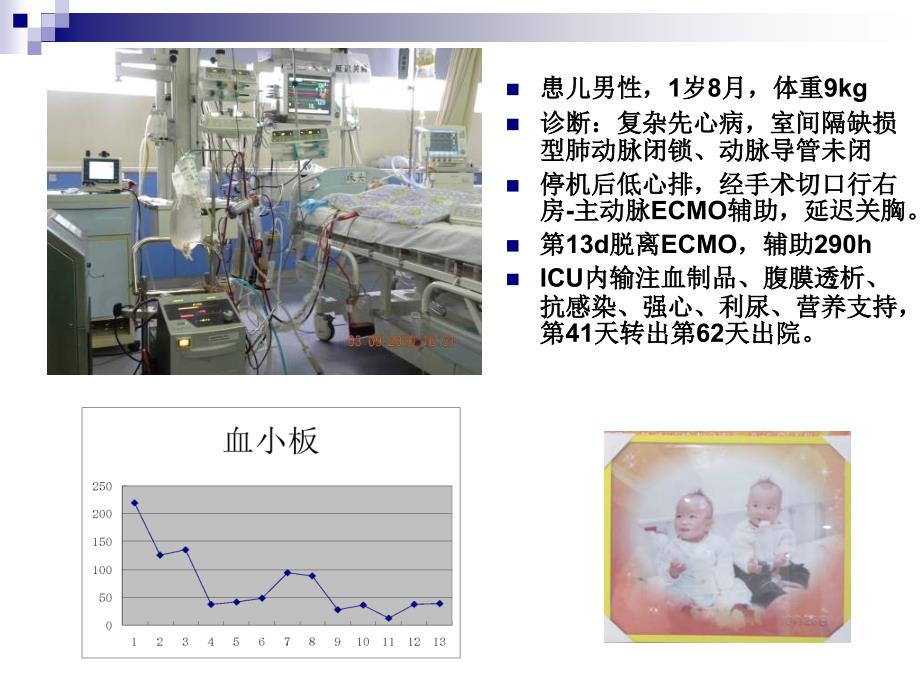 浅析HIT心外科术后隐性杀手_第3页