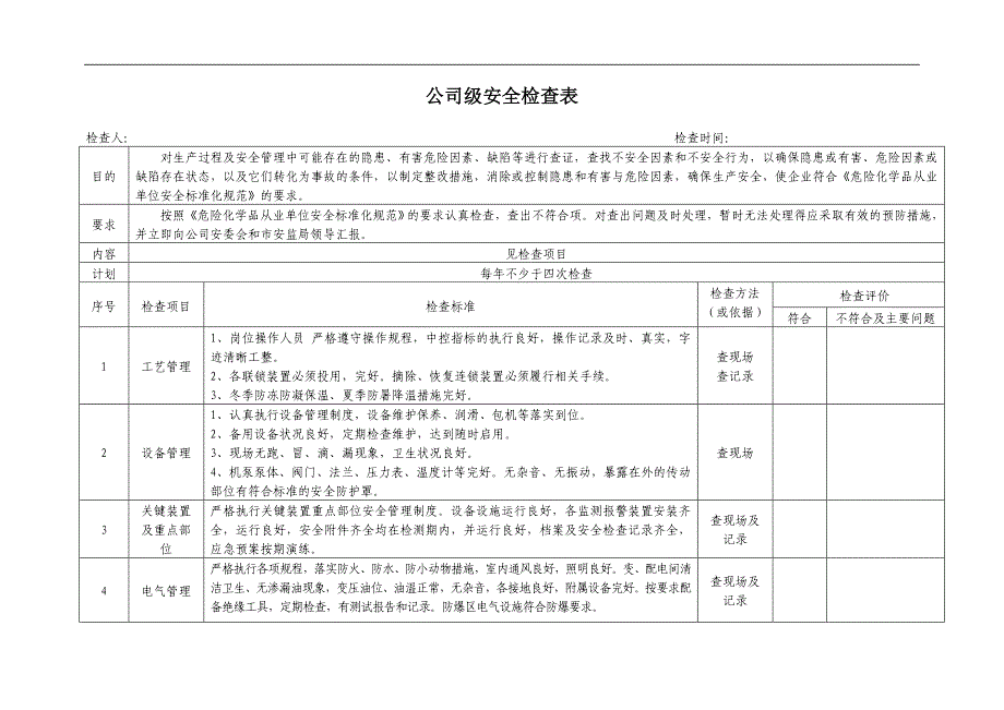 公司安全检查表.doc_第3页