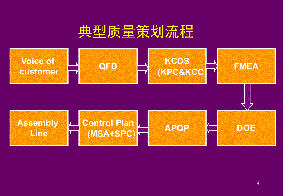 TS16949APQP培训资料_第4页