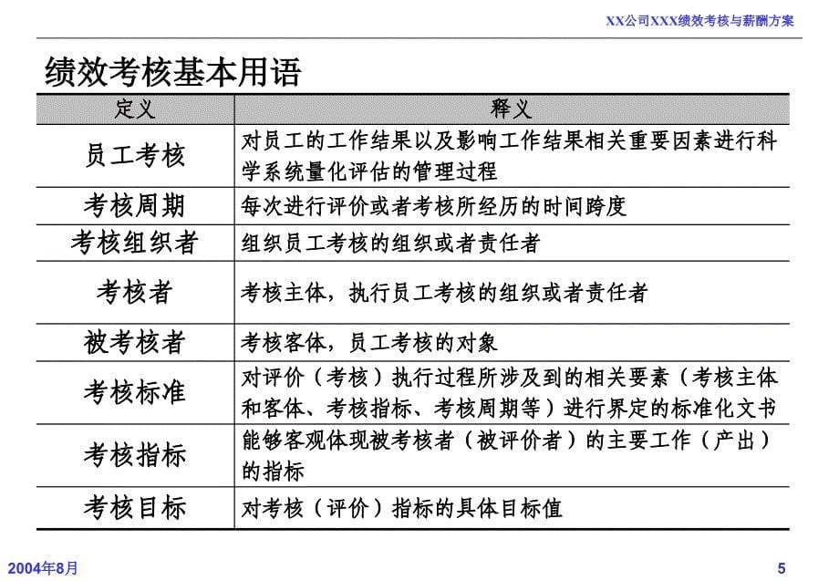 绩效考核和薪酬方案_第5页